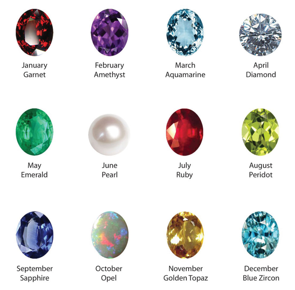 gemstone names